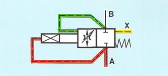     DIN ISO 1219