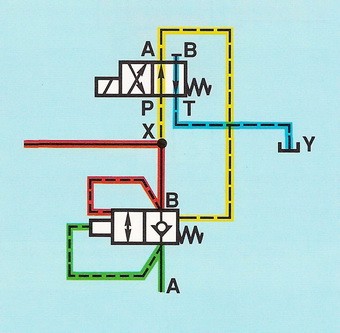     DIN ISO 1219