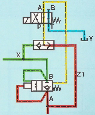     DIN ISO 1219