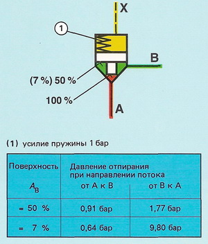 2-    32