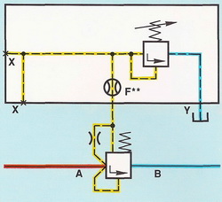     DIN ISO 1219