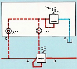     DIN ISO 1219